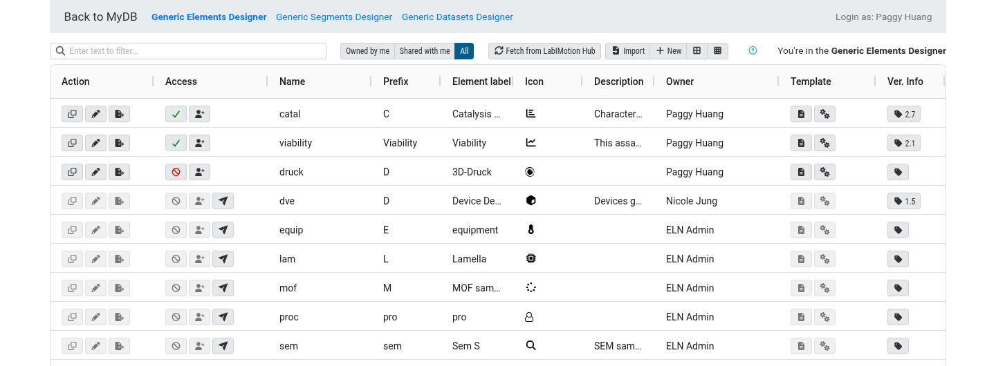 Generic Elements Designer grid, All tab, showing the Owner column and per-row Access icons